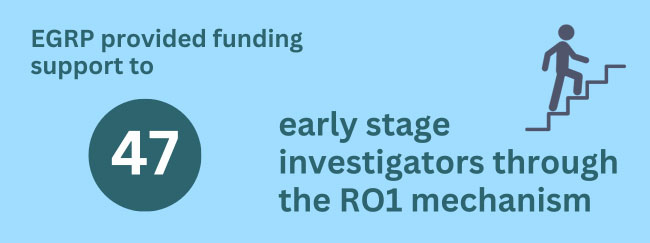 Our Program provided funding support to 49 early stage investigators through the R01 mechanism.