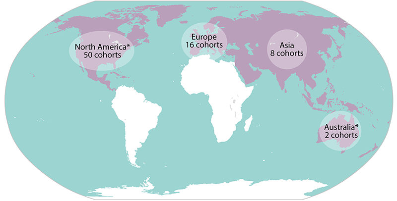 A map of the world that highlights which countries currently have members of the NCI Cohort Consortium. North America, 37 cohorts; Europe, 16 cohorts; Asia, 7 cohorts; Australia, 1 cohort.