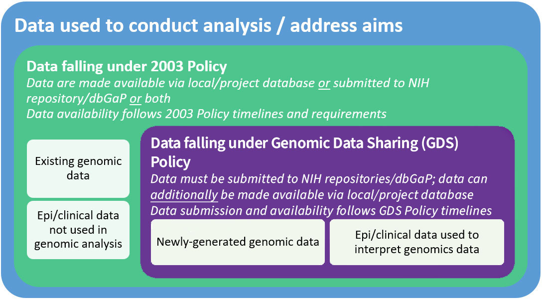 Preparing Data Sharing Plans EGRP/DCCPS/NCI/NIH