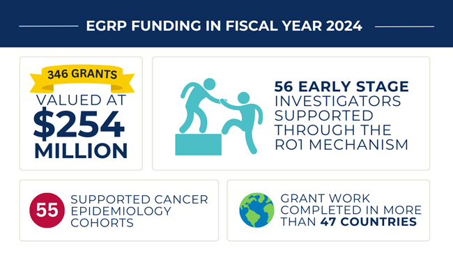 funding infographic 2024