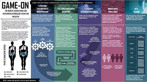 GAME-ON Infographic