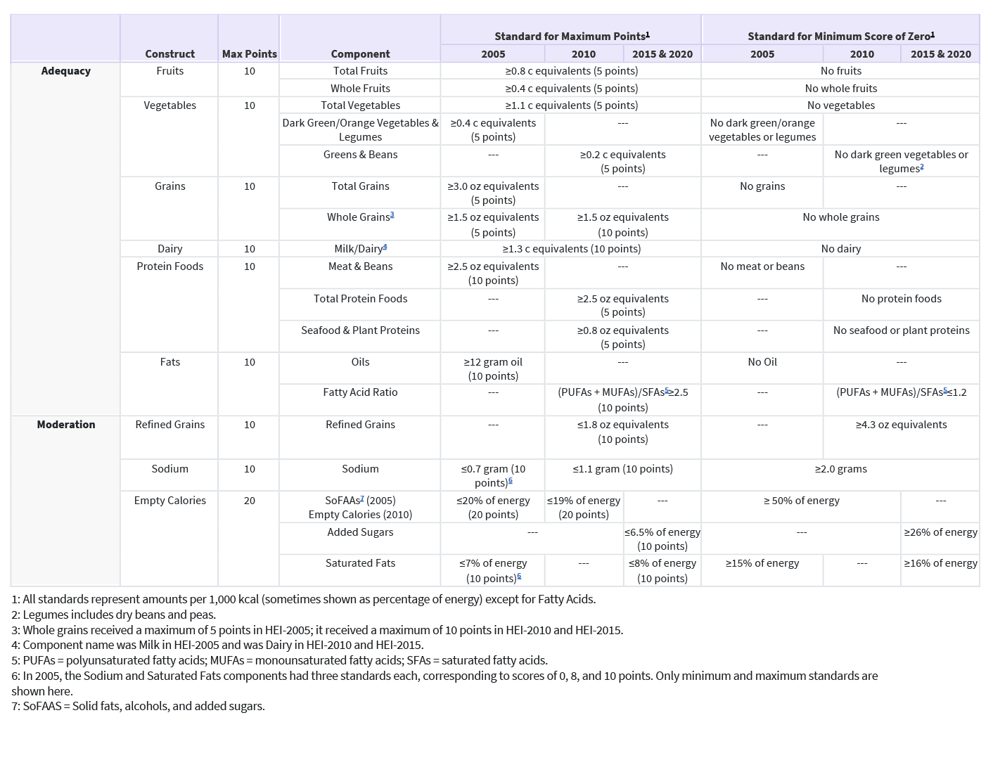 An accessible version of this table can be downloaded using the preceding PDF link.