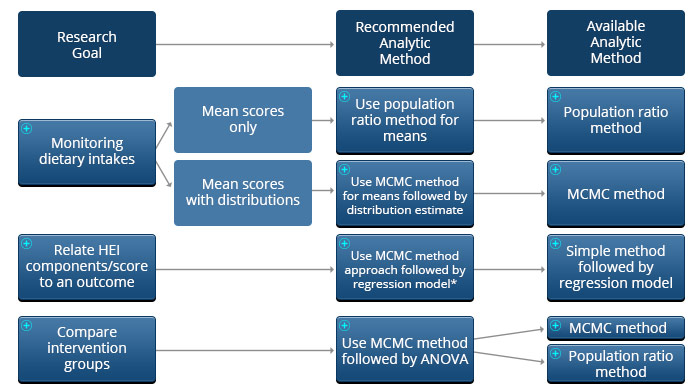 Mcmc Organization Chart